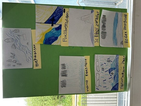 Wie entsteht Hochwasser